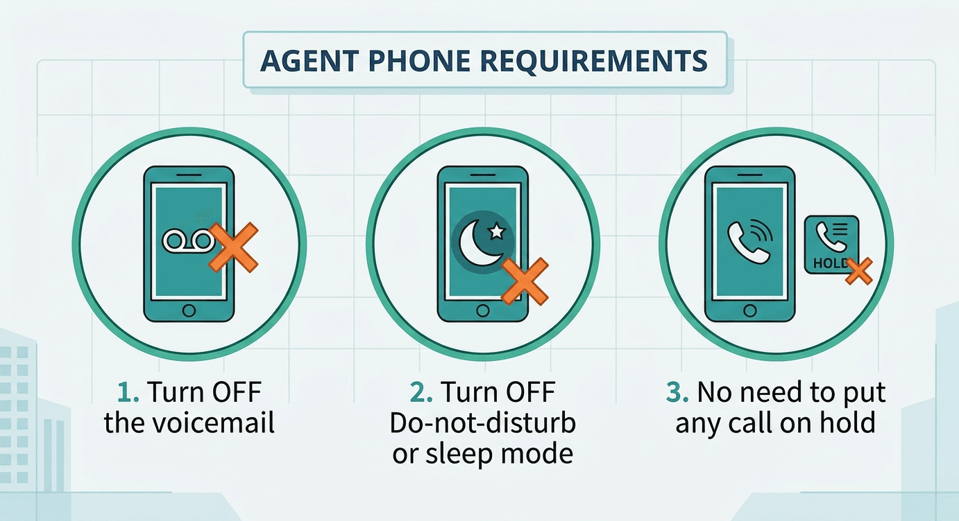 IsOn24 call queue agent phone requirements
