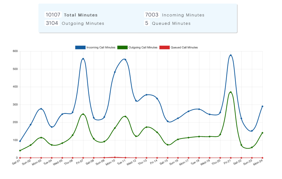 Reports-Usage-ss