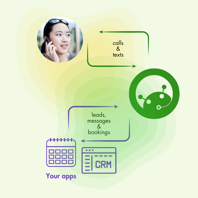 When a client calls, IsOn24 AI voice assistant answers phone calls, text messages and books appointments, creates transcripts, and if needed, queues the phone calls to be answered by staff, one-by-one. All the bookings and transcripts are made available in your connected Jobber account