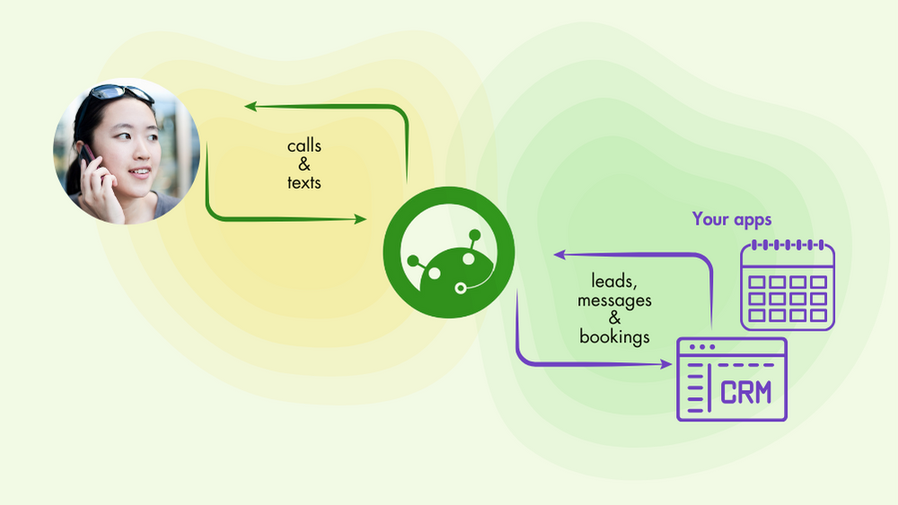When a client calls, IsOn24 AI voice assistant answers phone calls, text messages and books appointments, creates transcripts, and if needed, queues the phone calls to be answered by staff, one-by-one. All the bookings and transcripts are made available in your connected Jobber account